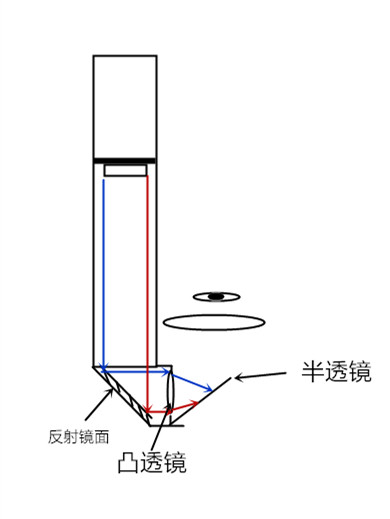 【脑洞大赛】HUD眼镜图21