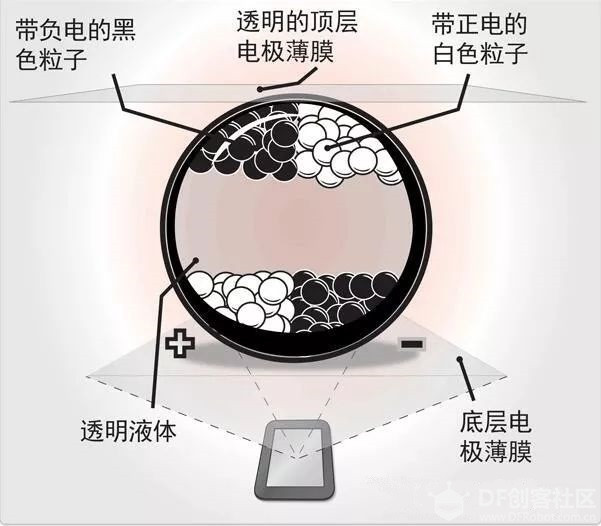 【脑洞大赛】IoT标签图8