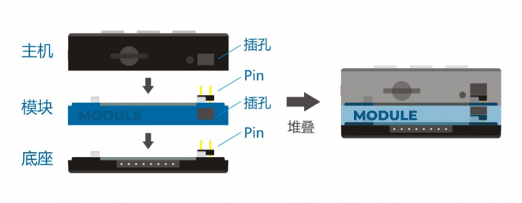 【限时福利】M5Stack免费试用图2
