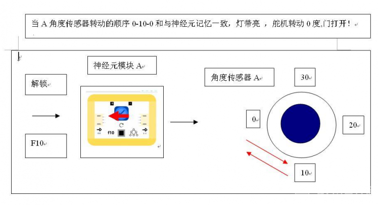 忍者世界的密码锁图5