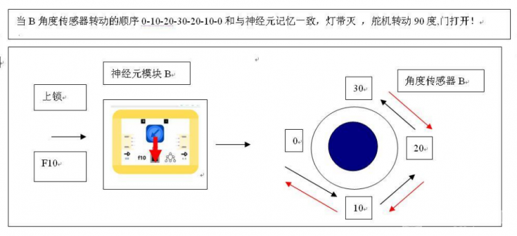 忍者世界的密码锁图6