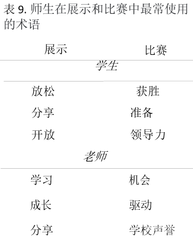 美国K12创客教育报告:创客文化-全美教育创客空间研究图10