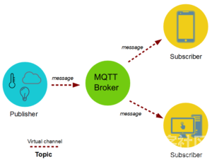 当M5StickC 遇上UIFLOW系列（五）MQTT图1