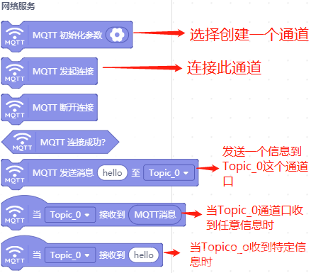 此帖，让mind+不再“单机”图1