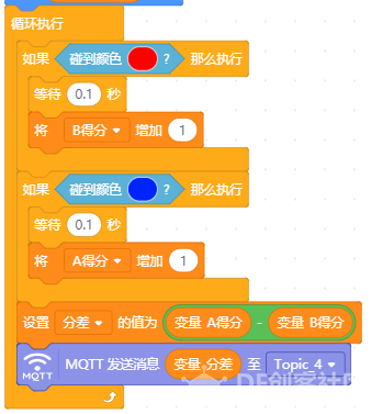 此帖，让mind+不再“单机”图5