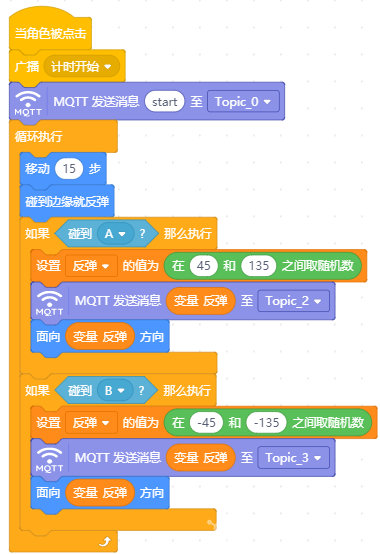 此帖，让mind+不再“单机”图6