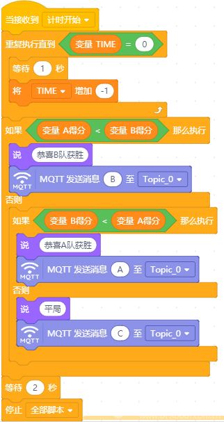 此帖，让mind+不再“单机”图7