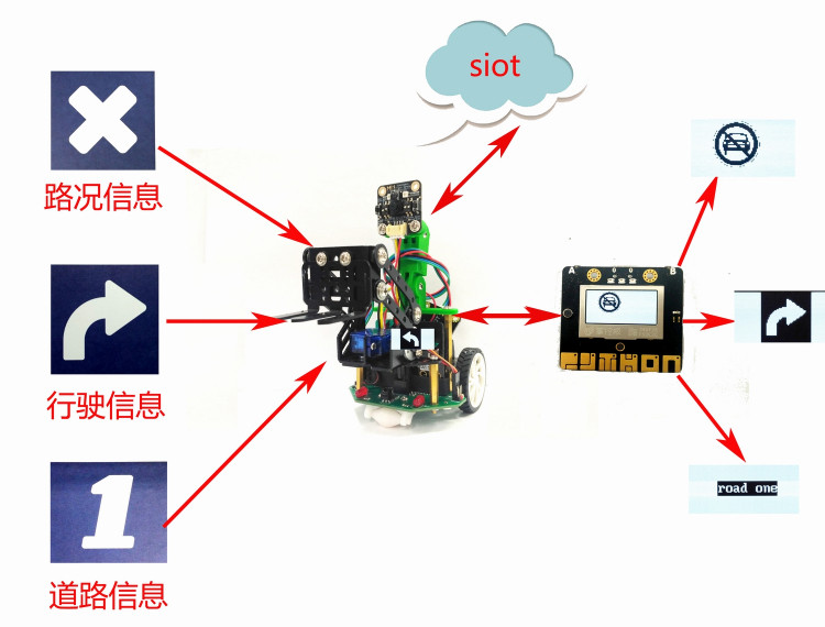 [2019参赛作品]【脑洞大赛】AIOT—麦昆清障