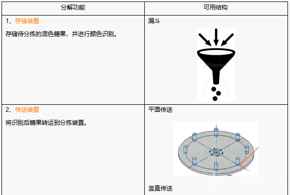 【Gravity】Mind+掌控板进阶教程-项目十一 糖果分拣图2
