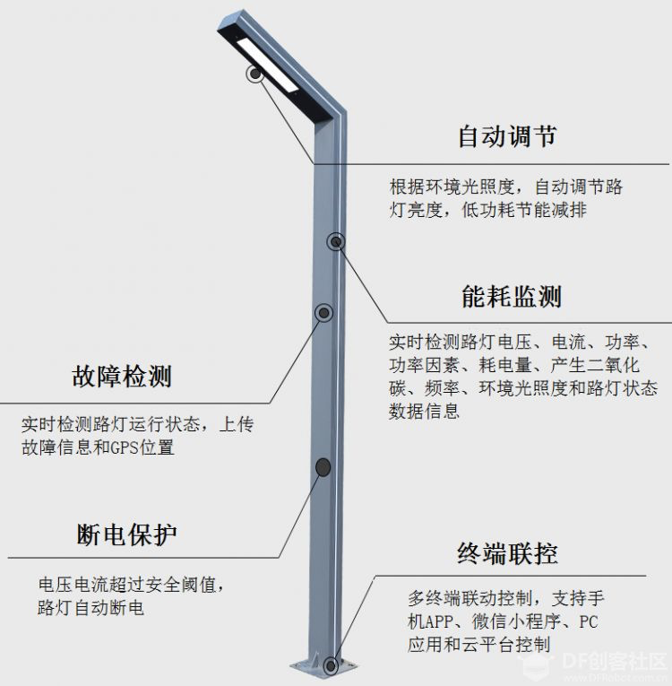 【260期开放夜】蘑菇云邀您参加脑洞大赛颁奖仪式图8