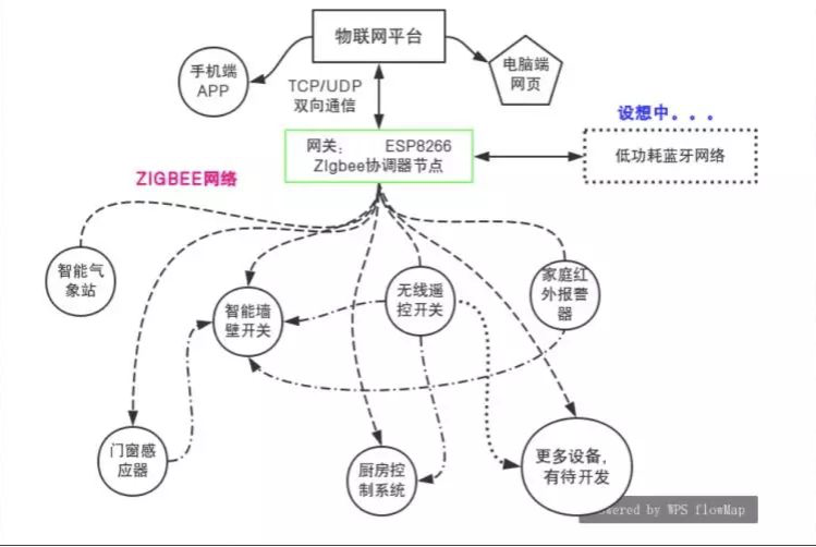 【260期开放夜】蘑菇云邀您参加脑洞大赛颁奖仪式图9