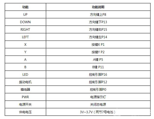 狄仁杰机甲|基于SIOT及徽章板的micro:bit无线遥控模式图1
