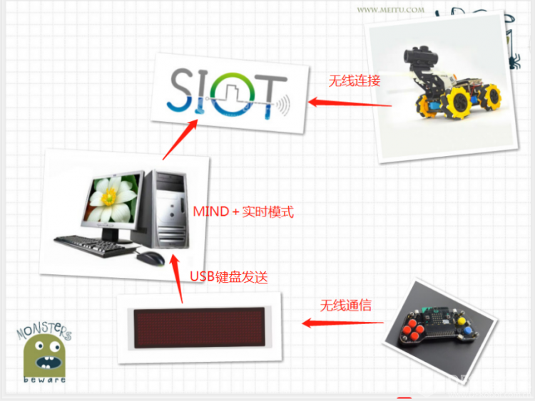 狄仁杰机甲|基于SIOT及徽章板的micro:bit无线遥控模式图2