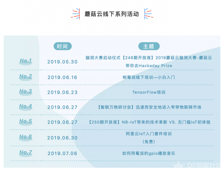 2019蘑菇云脑洞大赛圆满落幕图7