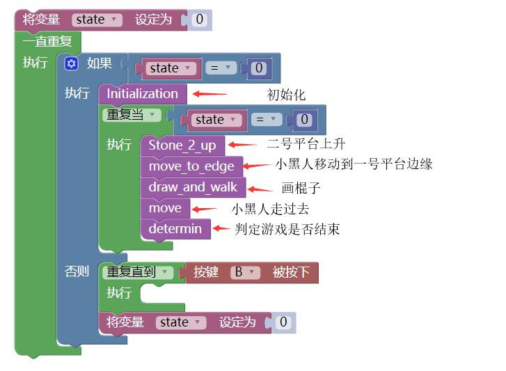 英雄难过棍子关！！！图10