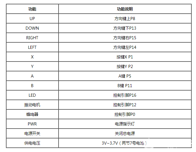 狄仁杰机甲|基于mPythonX的掌控板无线遥控模式图28