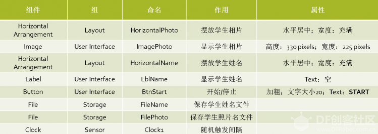 制作点名器及程序调试图8