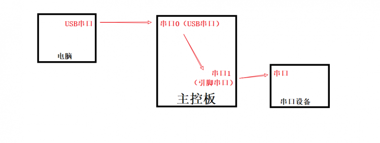 【Mind+】无需串口转换模块，用掌控板给MU摄像头升级固件