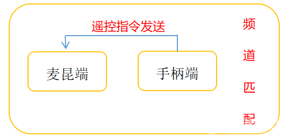 遥控探测图7