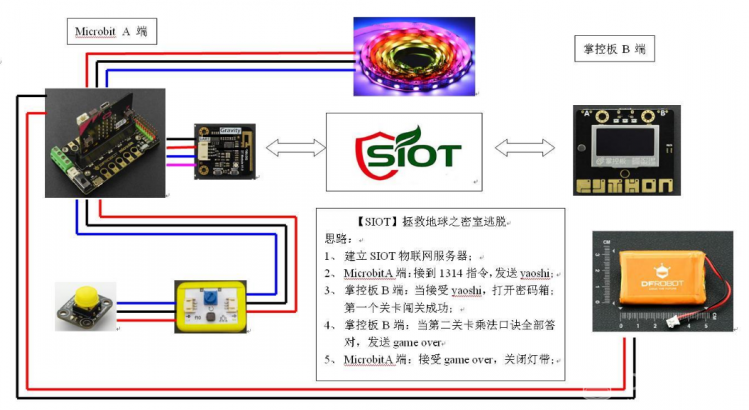 【SIOT】拯救地球之密室逃脱图6