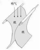 【Gravity】Mind+掌控板进阶教程-项目十三 风帆车图3
