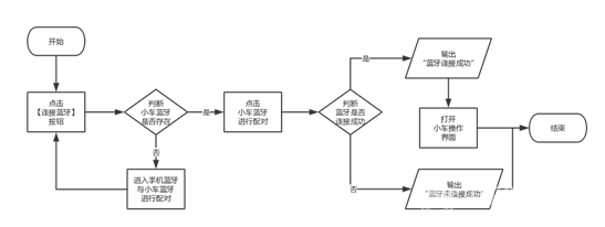 【嘉年华展示】探险车图4