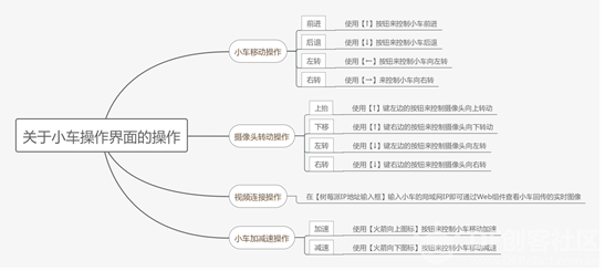 【嘉年华展示】探险车图5