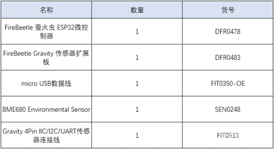 记一次阿里云IoT移动应用制作图34