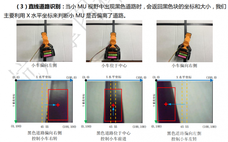 【嘉年华展示】小MU|小麦昆视觉巡线--makecode&Mind+图13