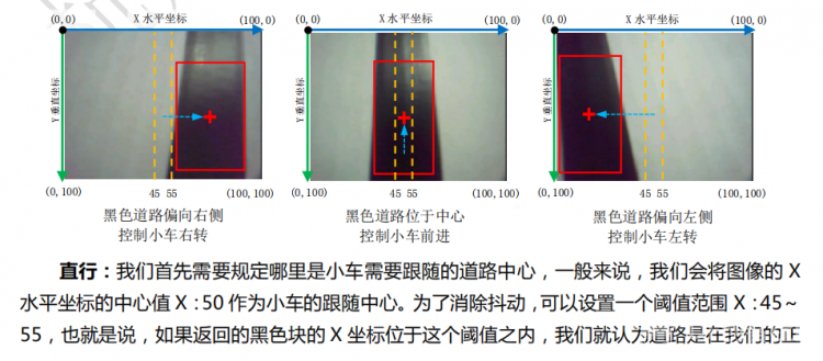 【嘉年华展示】小MU|小麦昆视觉巡线--makecode&Mind+图14