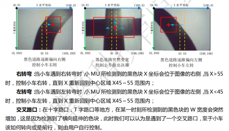 【嘉年华展示】小MU|小麦昆视觉巡线--makecode&Mind+图16