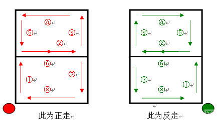 小MU|麦小昆：视觉巡线走方8图3