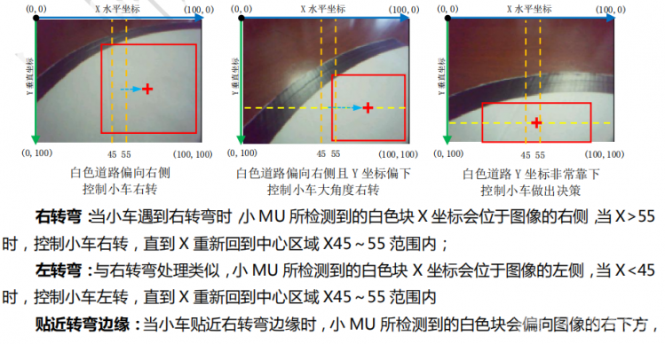 小MU|麦小昆晨练----跑圈圈啰图6