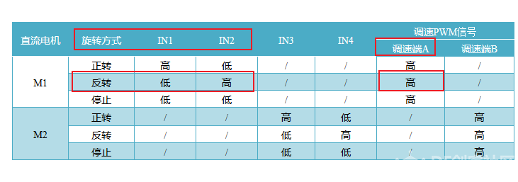 【Mind+】(超详细)如何使用L298N电机驱动图形编程控制电机图9