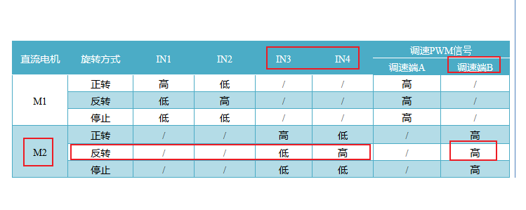【Mind+】(超详细)如何使用L298N电机驱动图形编程控制电机图14
