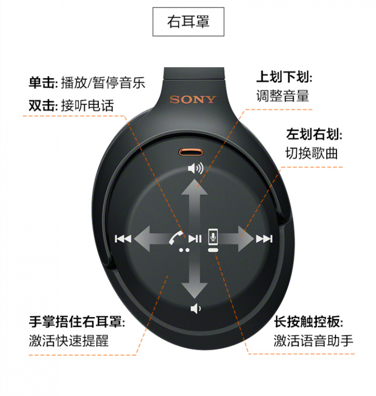 手势识别类的传感器也有翻身把歌唱的一天（SEN0285）图4