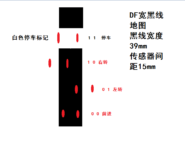 麦小昆|小车多种线宽巡线与停车标记测试图9