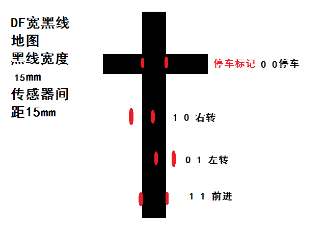 麦小昆|小车多种线宽巡线与停车标记测试图10