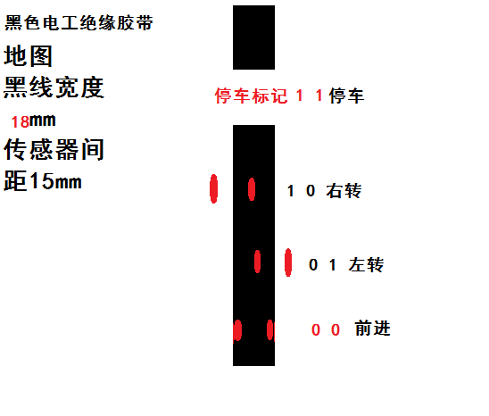 麦小昆|小车多种线宽巡线与停车标记测试图11
