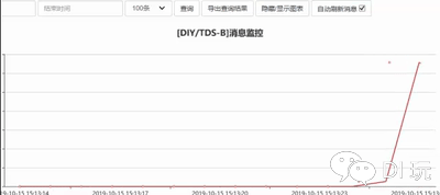 #虚谷物联与科学探究#让食盐在水中的扩散过程“可见”图16