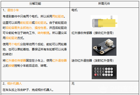 【Gravity】Mind+掌控板进阶教程-项目十四 相扑机器人图6