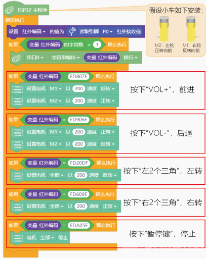 【Gravity】Mind+掌控板进阶教程-项目十四 相扑机器人图13