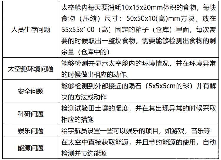 太空站项目图6