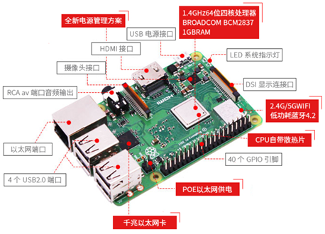 第1课 认识树莓派与古德微图1