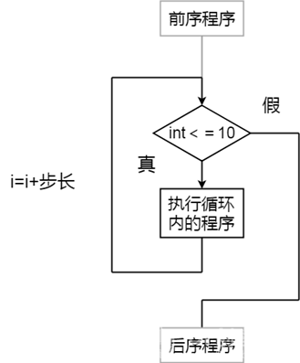 第3课.求救信号灯图1