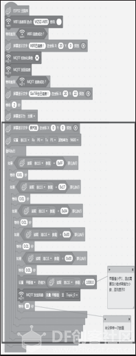 新旧汽车的甲醛检测 ——基于物联网的科学探究活动案例图2