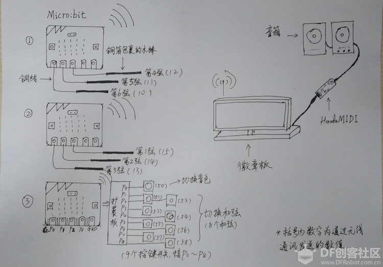 小Bit与好搭家族擦出的音乐火花 | 纸板和弦吉他图2