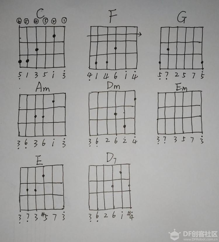 小Bit与好搭家族擦出的音乐火花 | 纸板和弦吉他图44