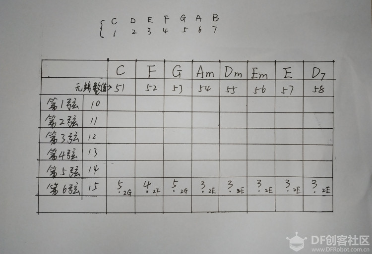 小Bit与好搭家族擦出的音乐火花 | 纸板和弦吉他图46