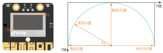 【Gravity】Mind+掌控板进阶教程-项目十五 无人漫游车图7